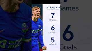 COLE PALPER the best player in 2024 chelsea football subscribe chelseafootballclub [upl. by Suirauqed725]