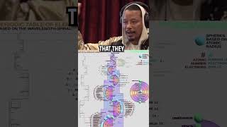 New Periodic Table Bisexual tones What is Terrance Howard saying [upl. by Ergener]