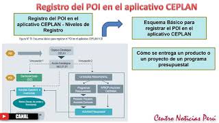 Registro del POI en el aplicativo CEPLAN [upl. by Elyag]