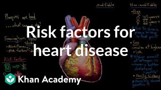 Risk factors for coronary artery disease  Circulatory System and Disease  NCLEXRN  Khan Academy [upl. by Epuladaugairam482]