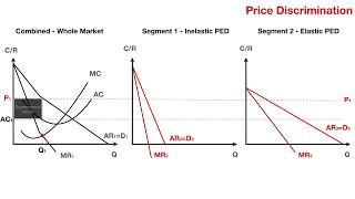 Price Discrimination silent [upl. by Vickey]