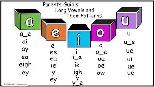 Guide to 5 Long Vowel Sounds and Their Patterns [upl. by Lind639]