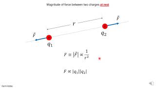 11 coulombs law magnitude idea pptx [upl. by Mallen]