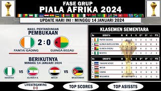 Hasil Piala Afrika 2023 Tadi Malam  Jadwal Mesir vs Mozambik [upl. by Oregolac]