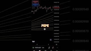 Future uptrend and downtrend with levels where price moves [upl. by Joappa256]