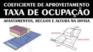 Taxa de Ocupação amp Coeficiente de Aproveitamento [upl. by Kerat510]