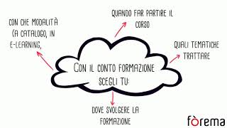 Fondimpresa un nuovo tutorial [upl. by Einatsed603]