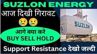 SUZLON ENERGY SHARE LATEST NEWS TODAY  SUZLON SHARE TARGET  SUZLON SHARE LATEST NEWS [upl. by Steere881]