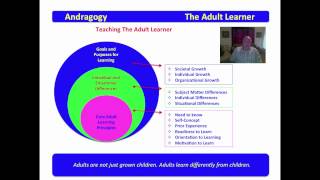 1 Andragogy  The Adult Learner [upl. by Chaffee]