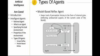 01AIType of AI agents [upl. by Ephrayim]