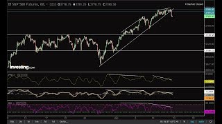 How to Configure The Investingcom Charting Platform [upl. by Kolosick]