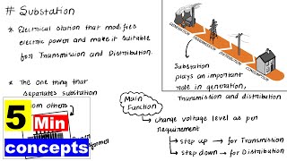 What is Substation  5 min concept [upl. by Deyas]