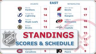 NHL Scores and Standings Nov 4 2024 [upl. by Atiuqihc698]