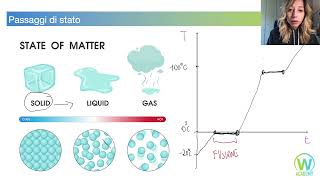CALORE LATENTE E PASSAGGI DI STATO TEORIA CON ESERCIZIO SVOLTO [upl. by Hilliary]