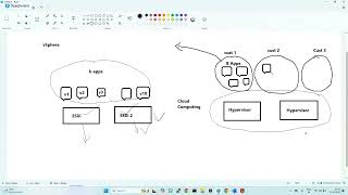 VCF  Demo  SVIT Services [upl. by Ardnohsed]