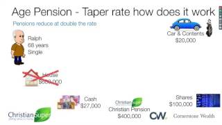 Centrelink Age Pension Asset Test changes 1st January 2017 [upl. by Keraj]