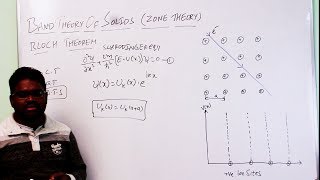 BLOCH THEOREM  BAND THEORY OF SOLIDS  ENGINEERING PHYSICS [upl. by Gilroy]