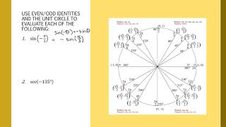 Unit 7 Lesson 2 7ai 2  EvenOdd Identities [upl. by Nodnarb]