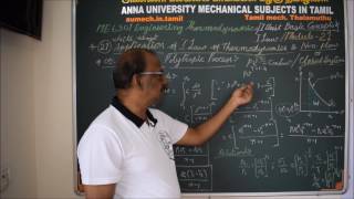 Reversible Polytropic Process  Engineering Thermodynamics in Tamil [upl. by Ryter]