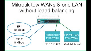 Mikrotik 2 WAN one LAN same data received without load balancing [upl. by Thagard]