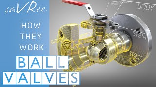 How Ball Valves Work [upl. by Neleag]