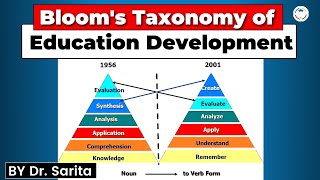 Blooms Taxonomy of Educational Development [upl. by Malonis]