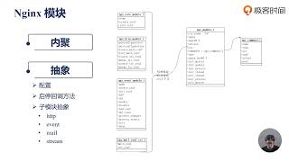Nginx核心知识  33 Nginx的模块究竟是什么？ [upl. by Dranoel]