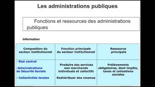 Les administrations publiques  Les agents économiques partie 46 [upl. by Barrada]