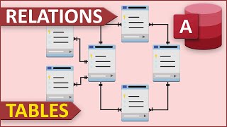 Relations entre les tables exercice Access [upl. by Irrem]