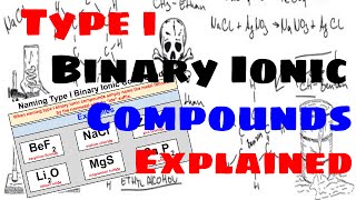 Type I Binary Ionic Compounds  Naming and Writing Formulas [upl. by Mendel379]