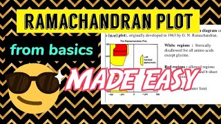 Ramachandran plotMade easy😎Biochemistry [upl. by Bolitho]