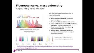 Visualization and Analysis of HighParameter CyTOF Data with FCS Express in Record Time [upl. by Pahl197]