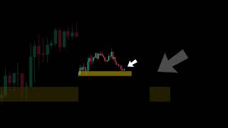 begini cara trading si support atau resistance shorts tradingtips supportampresistance [upl. by Blane]