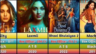 Kiara Advani All Hits And Flops Movies List  Good Newwz  Bhool Bhulaiyaa 2  Game Changer [upl. by Caitlin529]