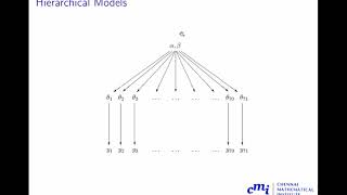 Bayesian Hierarchical Model  Part 1 [upl. by Odrawde]