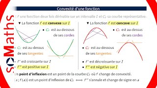 Convexité dune fonction  Fiche BAC [upl. by Avery]