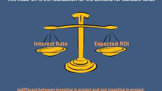 The Demand Curve for Loanable Funds [upl. by Carrnan]