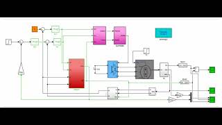 Sensorless control of highspeed pmsm based on discretetime backEMF estimation [upl. by Adaran473]