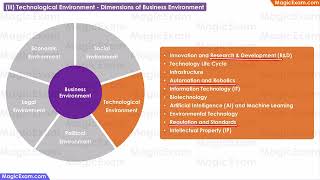 Technological Environment  Dimensions of Business Environment  CBSE Class 12 Business Studies [upl. by Karoly]