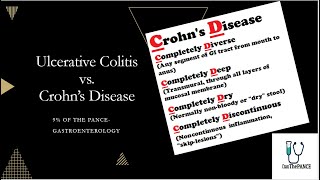 Ulcerative Colitis vs Crohns Disease PANCE review [upl. by Mac723]