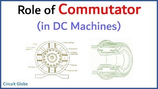 Role of Splitring commutator in DC machine [upl. by Eiramoj]