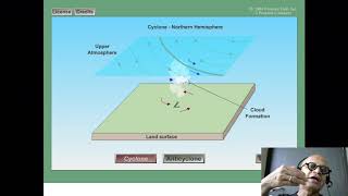 Animation of Cyclonic and Anticyclonic Circulations [upl. by Mylo606]