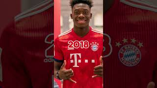 Alphonso Davies Over The Years [upl. by Pesek956]