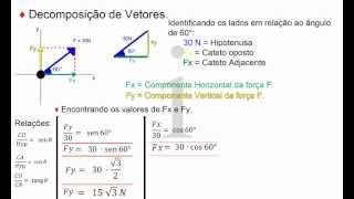 Decomposição de vetores Como fazer  Exemplo [upl. by Oilenroc]