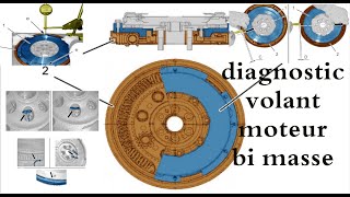 comment contrôler un volant moteur bimasse [upl. by Onibas]