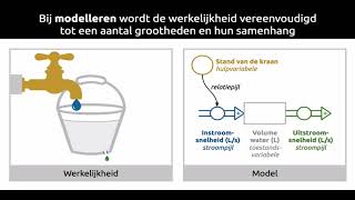 Modelleren concept [upl. by Kristofer]