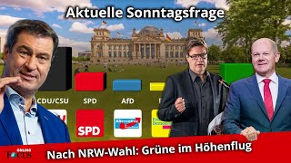 Aktueller Wahltrend UmfrageDämpfer für die SPD  Grüne im Höhenflug  Nachrichten [upl. by Eliathas]