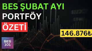 BİREYSEL EMEKLİLİK ŞUBAT AYI PORTFÖY ÖZETİ  Bes Fon Tercihleri [upl. by Uis]