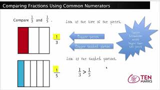 Comparing Fractions Using Common Numerators 4NF2 [upl. by Recha438]