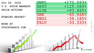 US Stock Markets Evening Report Price Actions Recap  241028 [upl. by Nnairret]